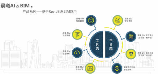 熱烈祝賀“2019中國建筑學(xué)會工程管理研究分會年會”圓滿召開 賦能行業(yè)發(fā)展的信息咨詢新篇章